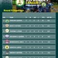 GCA U19 Women League 1 – Week 10